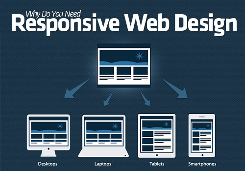 why-do-you-need-responsive-web-design_by_Prashant_walke